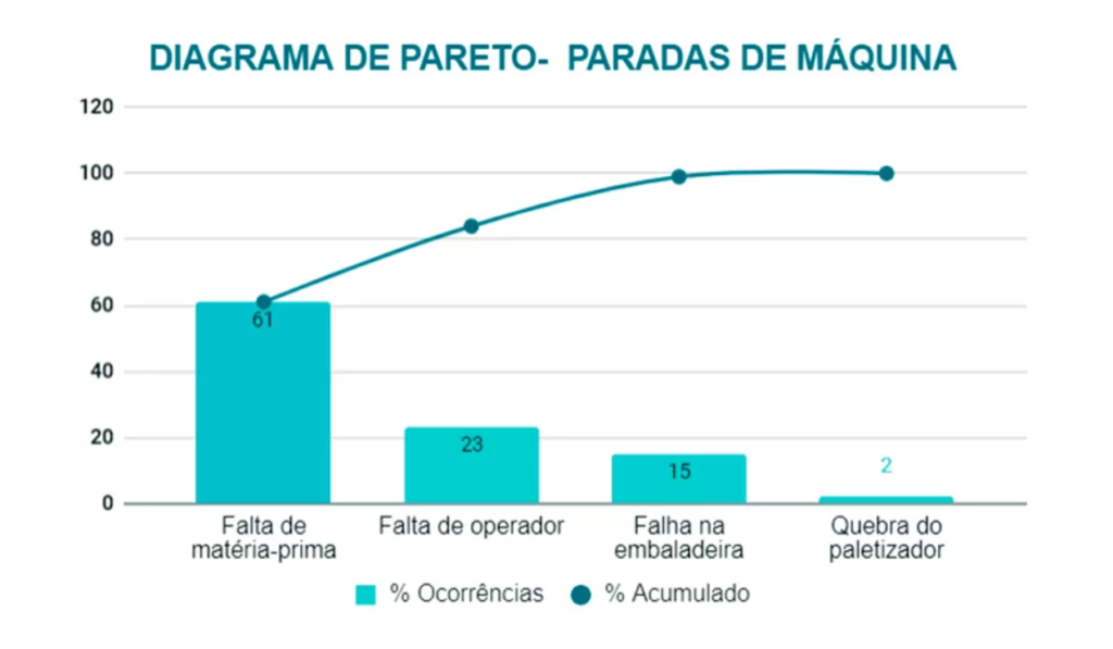 Eficiência operacional