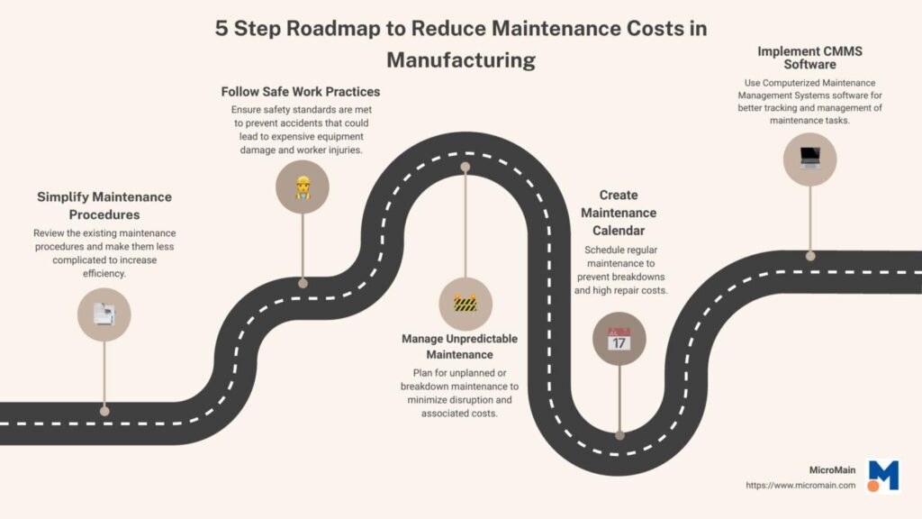 Descubra como reduzir custos com manutenção corretiva e preventiva na fabicação com 5 passos simples e eficazes. 